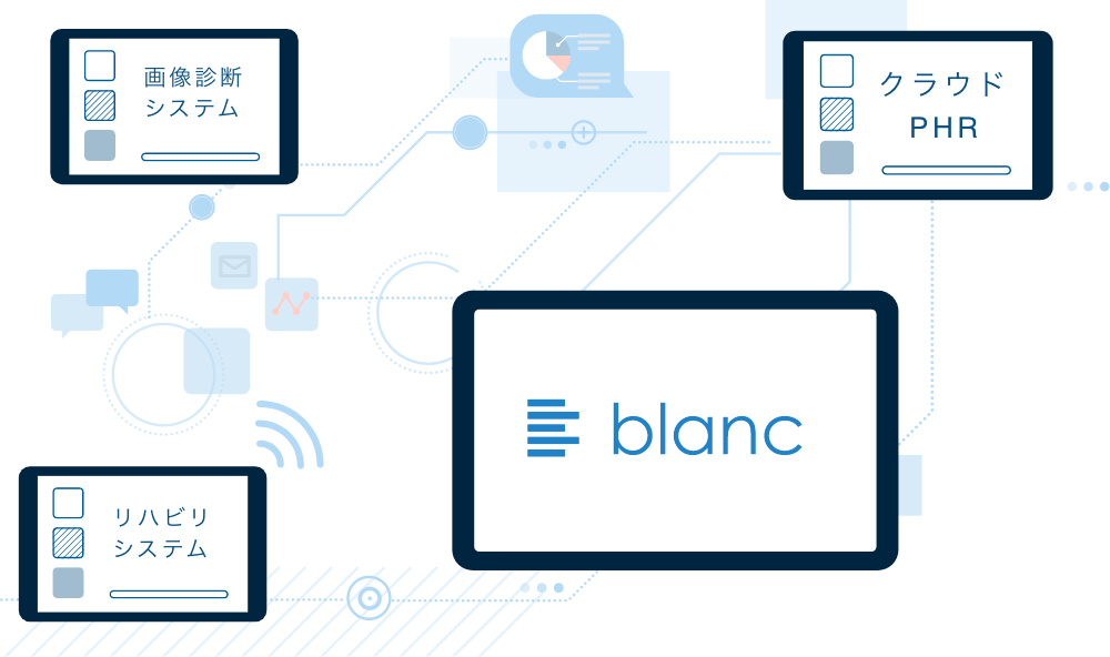 blanc と部門システムの連携